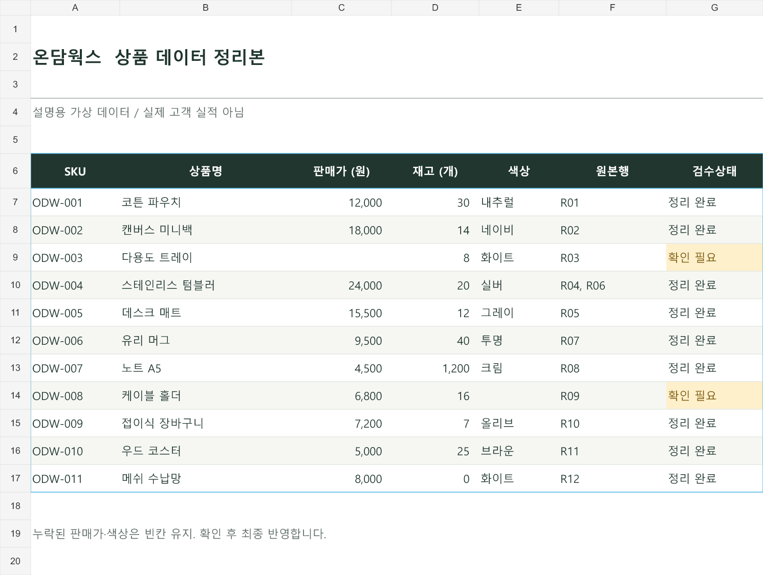 정리된 가상 상품 데이터 11행. 원본행 연결과 검수 상태가 있으며 누락된 판매가와 색상 두 곳은 빈칸과 확인 필요 표시로 남아 있습니다.