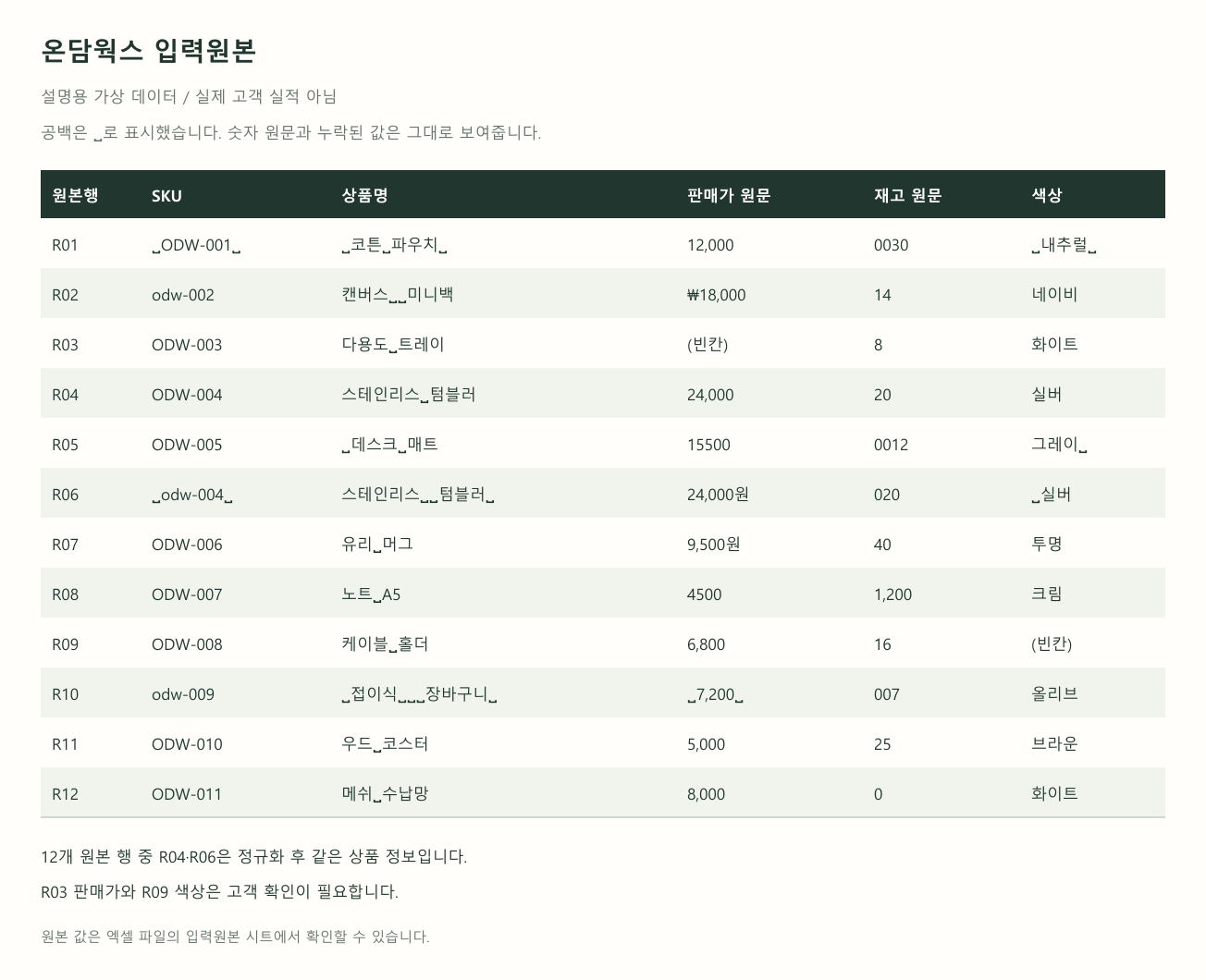 가상 상품 데이터 입력원본 12행. R04와 R06은 중복이며 R03 판매가와 R09 색상은 비어 있습니다.
